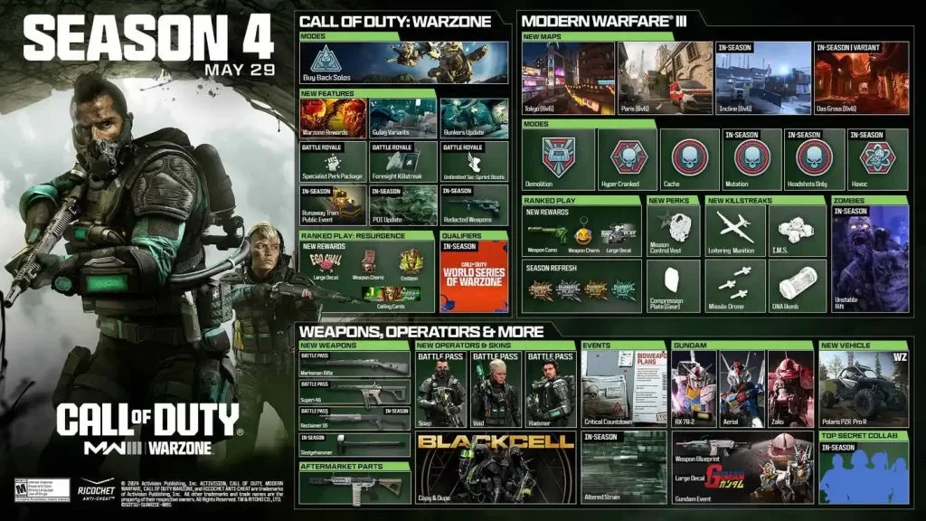 Foaia de parcurs CoD: Warzone și MW3 Sezonul 4 prezintă evenimente de top secret și misterul ADN