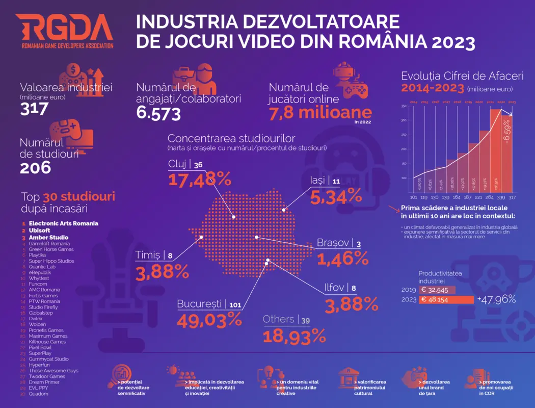 Infografic-RGDA-2023.webp